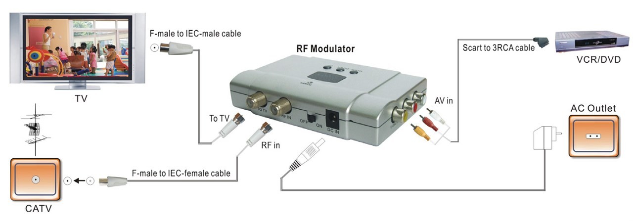 67249  Audio/Video Modulator - Modulates audio/video signals in HF