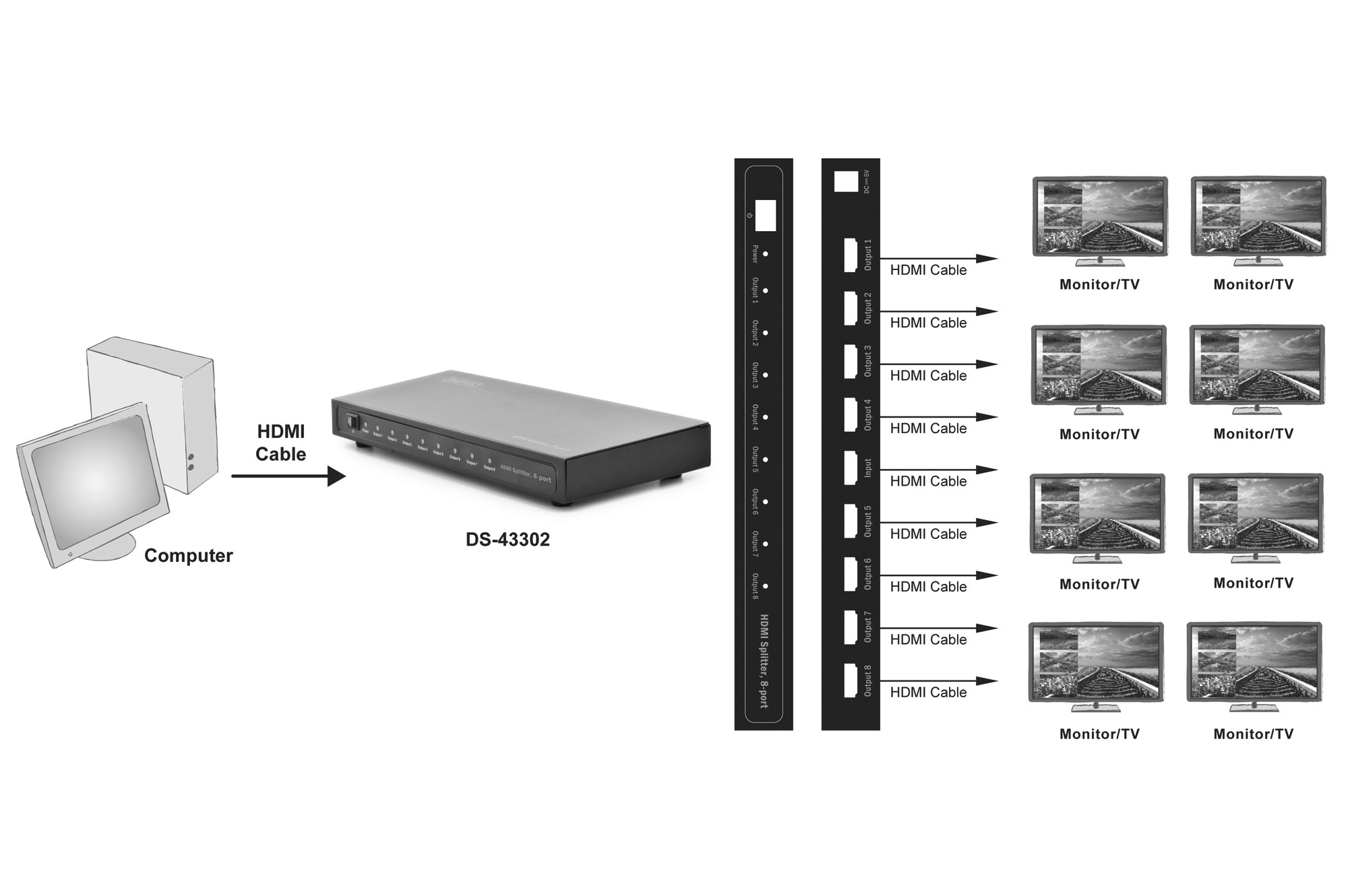 DS-43302  Splitter HDMI  8 Puertos 1080p, 3D, High Speed 2.25 Ghz/225 MHz, Caja Metal DIGITUS