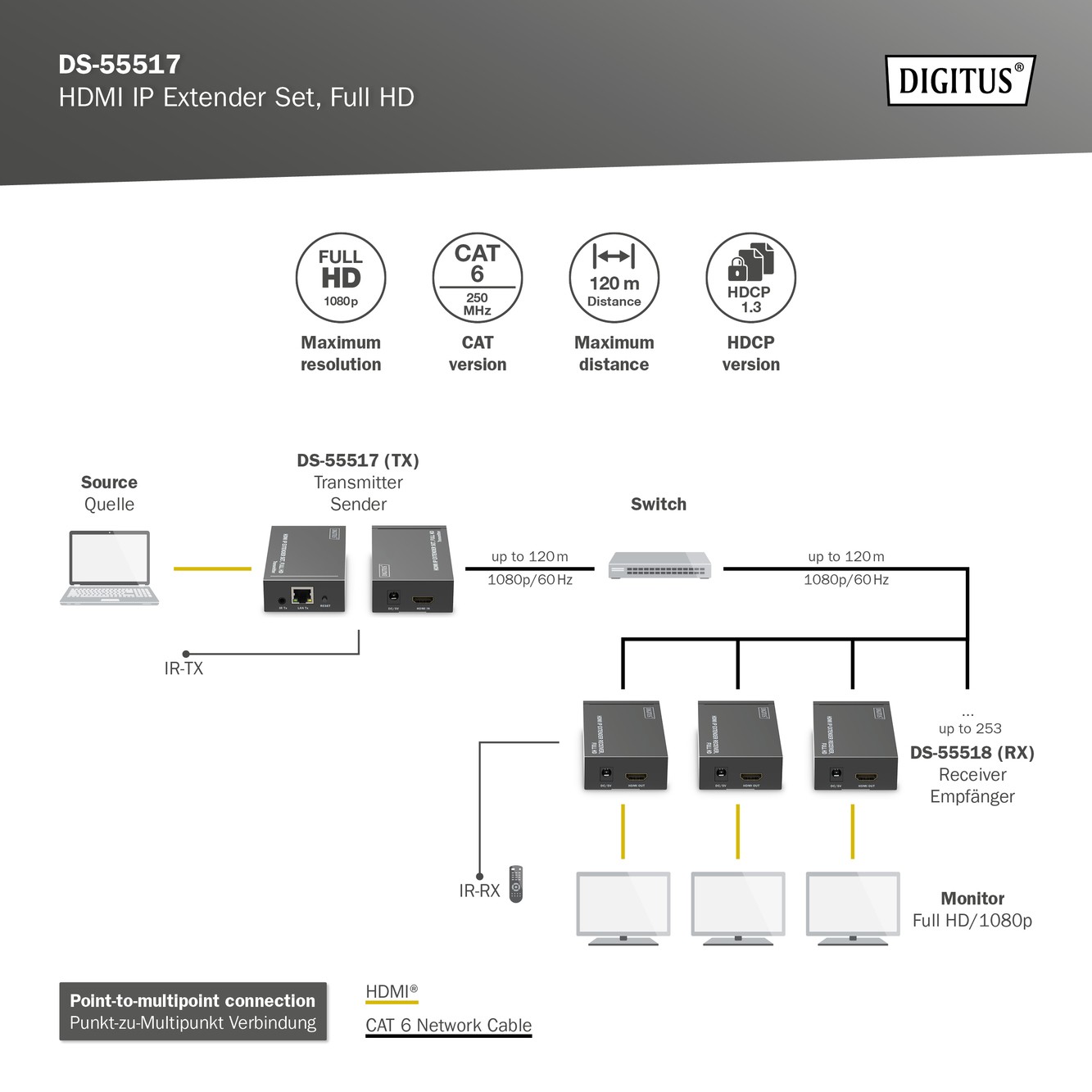 DS-55517  Kit extensor de vídeo HDMI IP, 120 m Full HD (1080p)