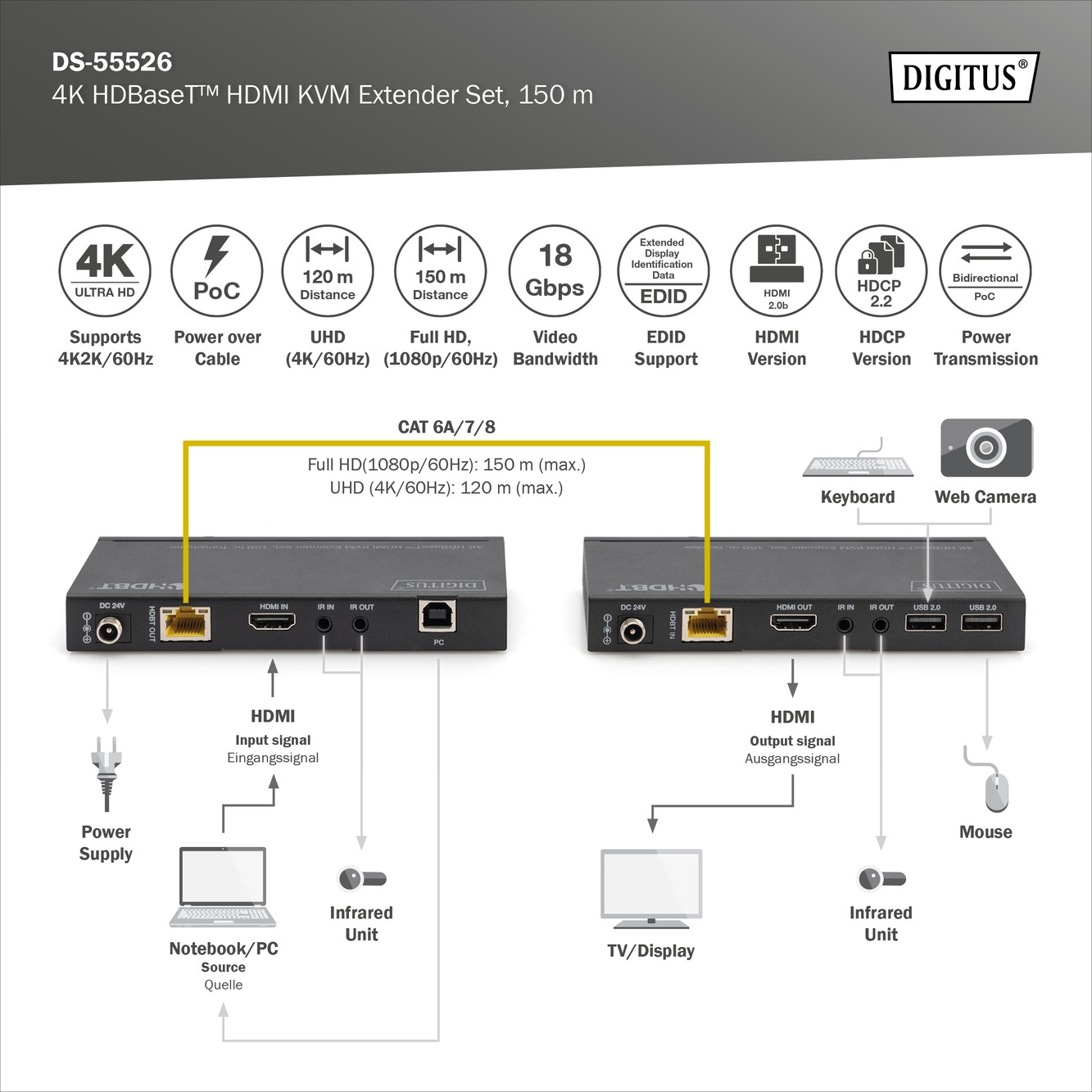 DS-55526  Kit extensor KVM HDBaseT, 150 m 4K/60Hz, USB 2.0, PoC, IR, negro