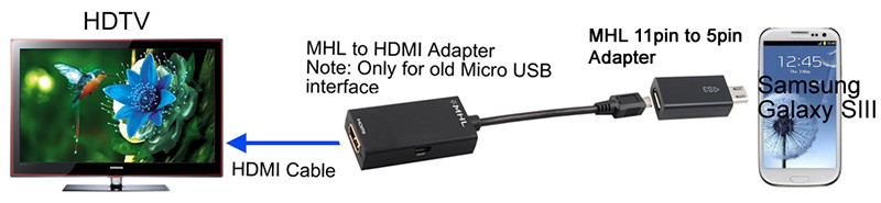 UA0183  Adaptador USB2.0 Micro BH 5-pin a Micro BM 11-pin MHL **Ultimas Unidades****