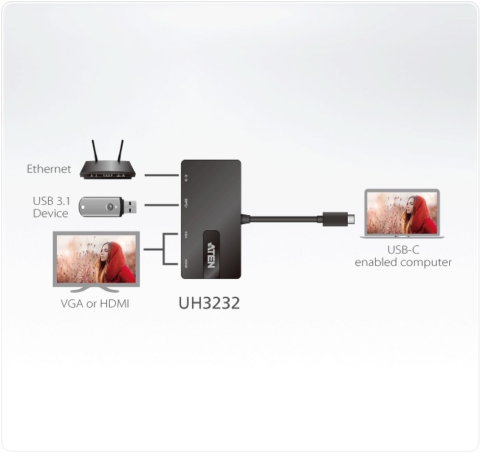 UH3232  Docking USB-C o Thunderbolt? 3 a un puerto HDMI/VGA, Ethernet y USB Tipo A con un solo cable ** Ultimas unidades**