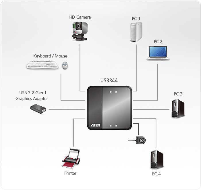 US3344-AT  Switch de periféricos USB 3.2 Gen1 de 4 x 4 puertos