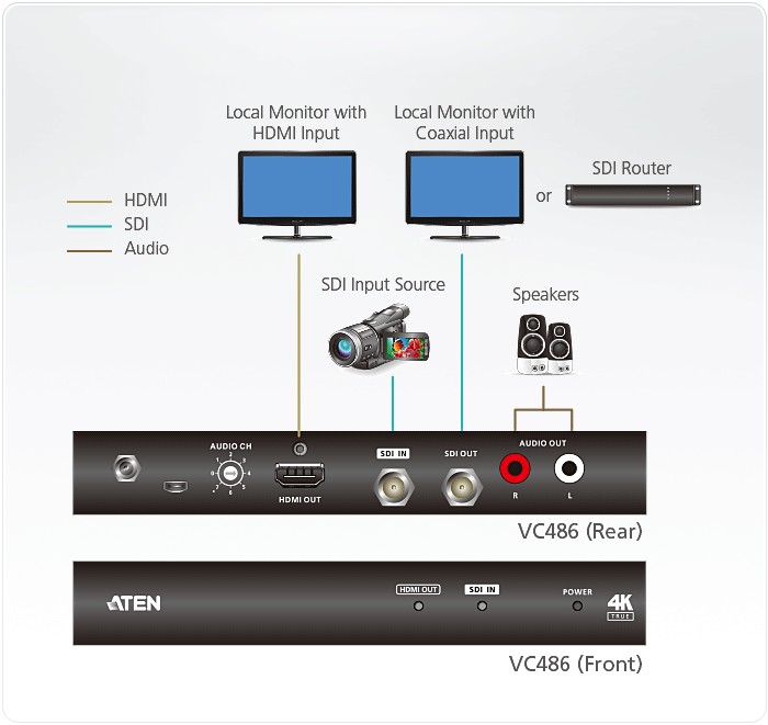 VC486-AT-G  Conversor de 12G-SDI a HDMI **Ultimas Unidades*****
