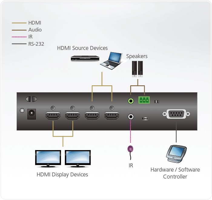 VM0202HB-AT-G  Conmutador de matriz HDMI 4K real 2 x 2 con desincrustador de audio