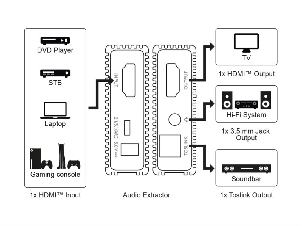 58477  Extractor de audio HDMI 4K/60Hz (3840 x 2160) UHD   Goobay