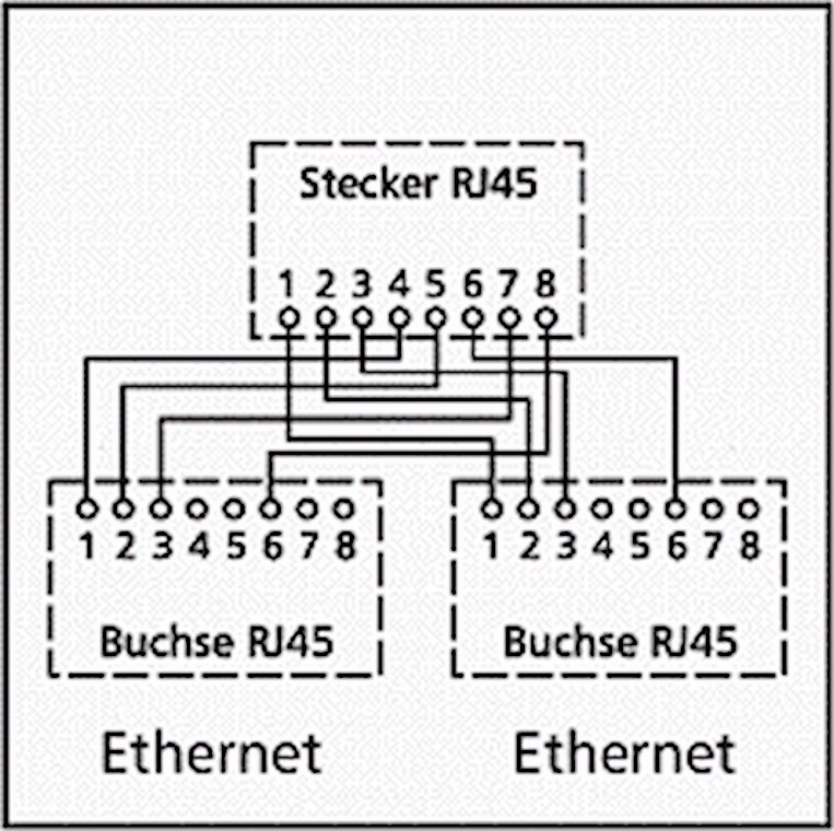 68908  Adaptador Separador de Pares Ethernet  1M-2H RJ45 2x10/100BT Goobay
