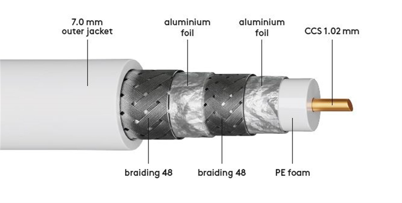 74020  Cable coaxial 305 metros SAT de 120 dB, blindado en 4 Mallas, CCS
 para sistemas digitales SAT y DVB-C Blanco