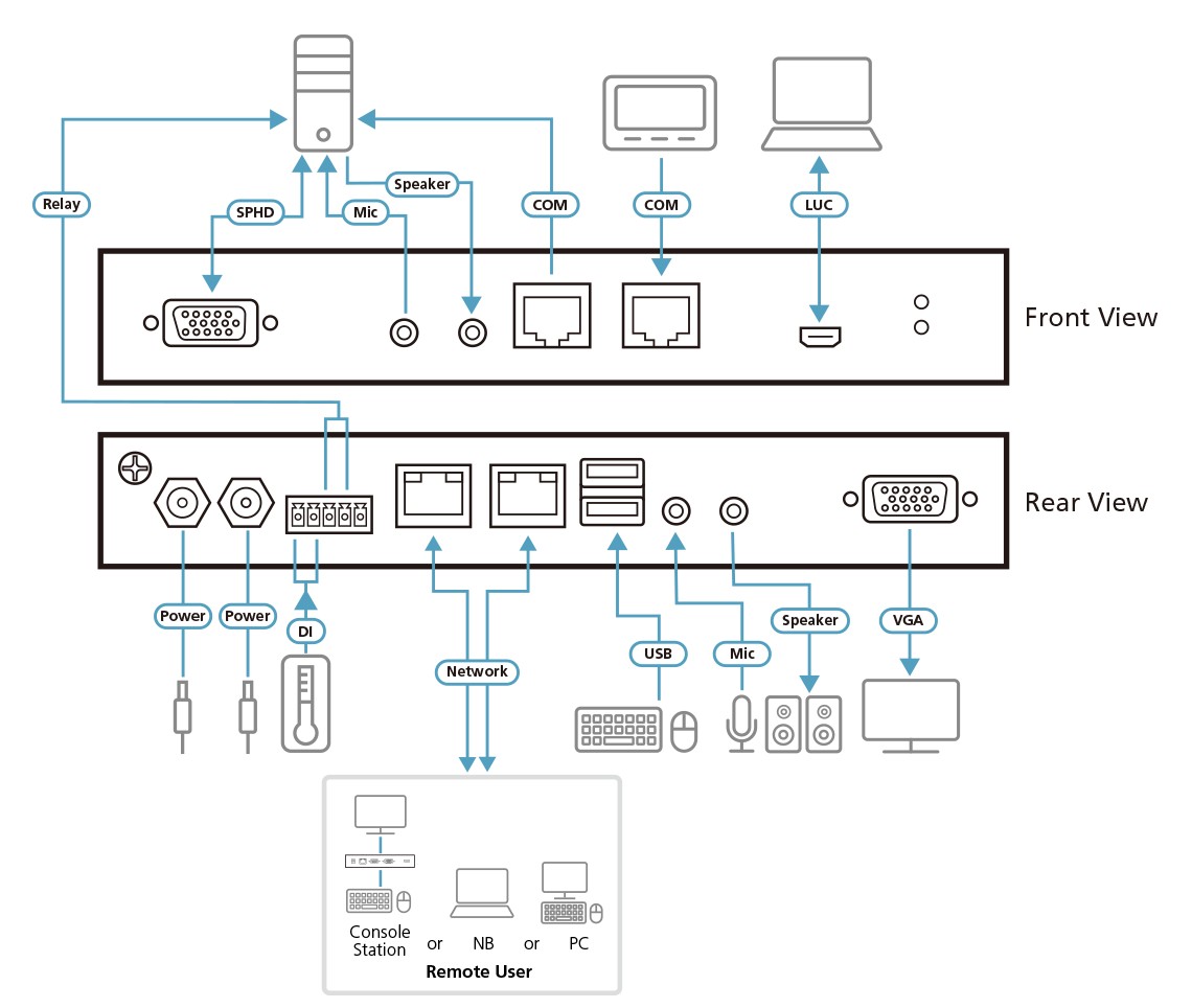 CN9000  1-Acceso compartido local/remoto Switch KVM con acceso por IP VGA de un solo puerto ATEN-CN9000