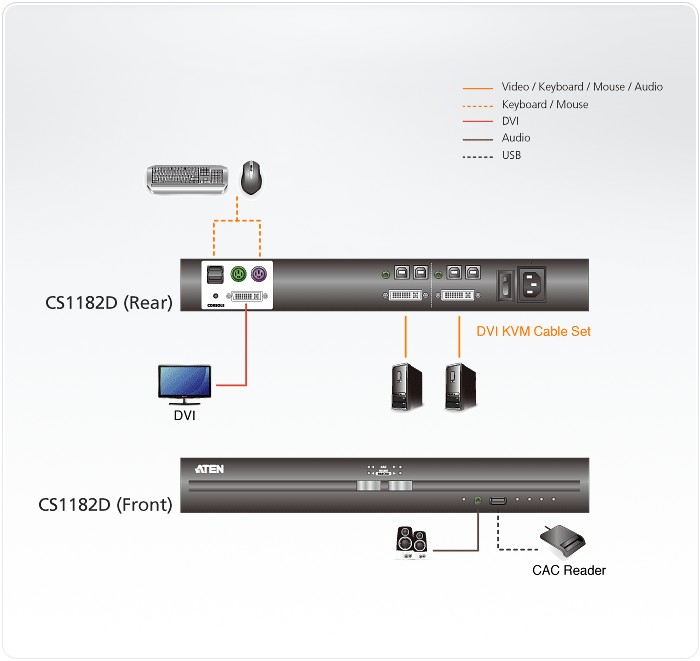 CS1182D  Switch KVM seguro DVI USB de 2 puertos (compatible con PSS PP v3.0)
