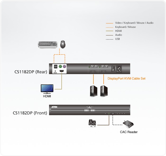 CS1182DP-AT-G  Switch KVM seguro DisplayPort USB de 2 puertos (compatible con PSS PP v3.0)