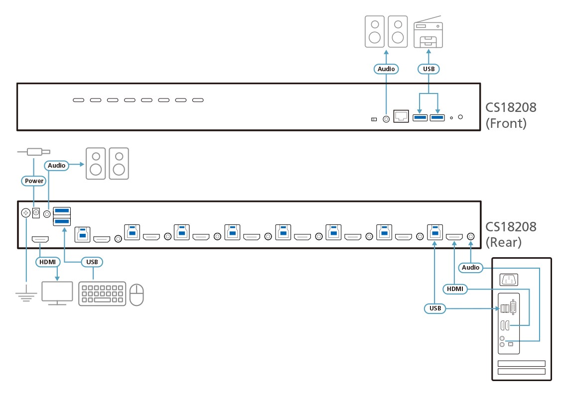 CS18208  Switch KVM HDMI 4K USB 3.0 de  8 puertos ATEN-CS18208