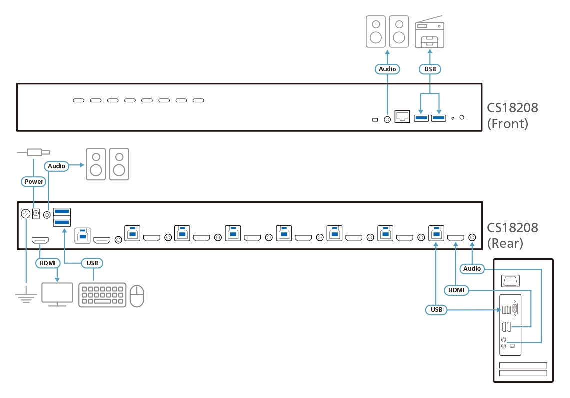 CS18208  Switch KVM HDMI 4K USB 3.0 de 8 puertos