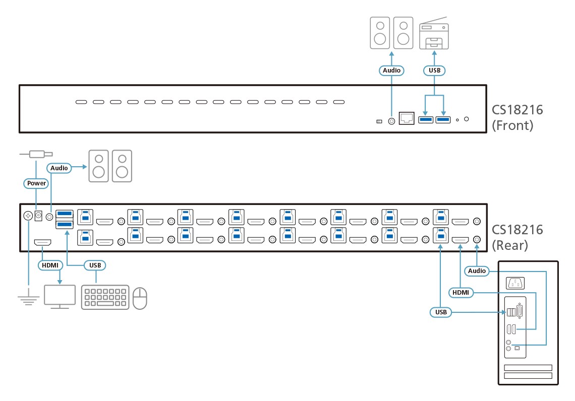 CS18216  Switch KVM HDMI 4K USB 3.0 de 16 puertos ATEN-CS18216