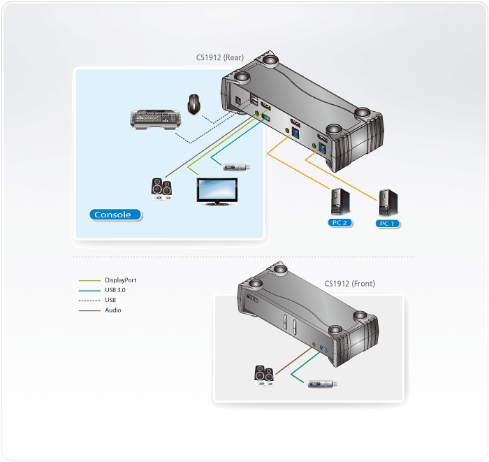 CS1912  Switch KVMP? DisplayPort USB 3.0 de 2 puertos (cables incluidos)