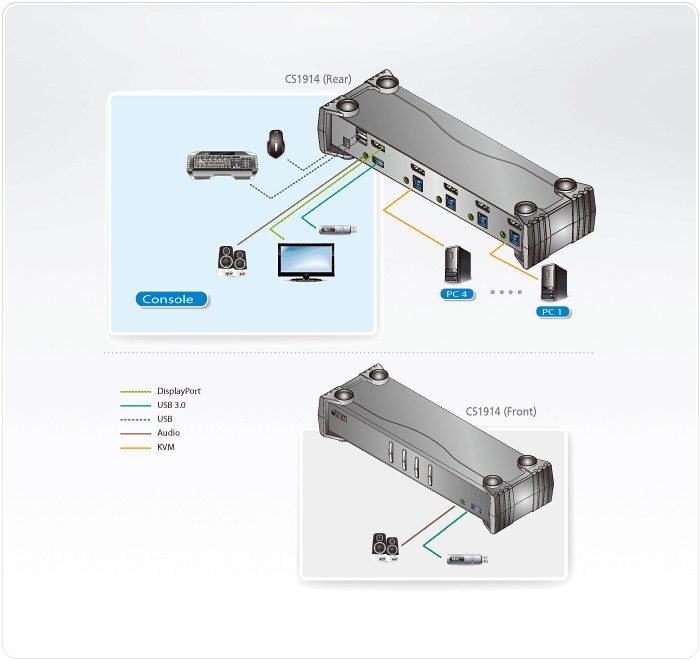 CS1914  Switch KVMP? DisplayPort USB 3.0 de 4 puertos (cables incluidos)