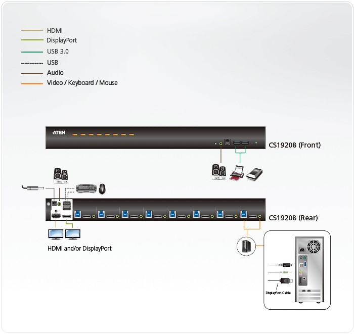 CS19208  Switch KVM USB 3.0 4K DisplayPort de 8 puertos ATEN CS19208