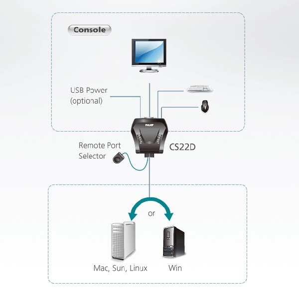 CS22D  2-Port USB DVI Cable KVM Switch