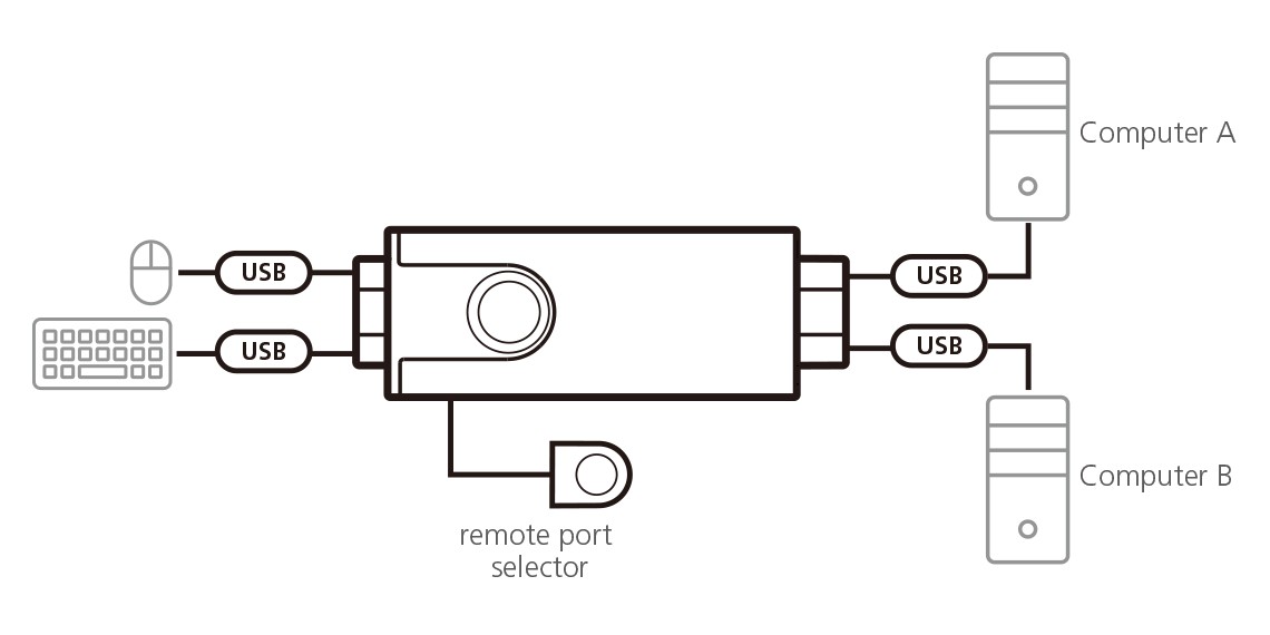 CS62KM  Switch KM formato cable USB de 2 puertos con Boundless Switching