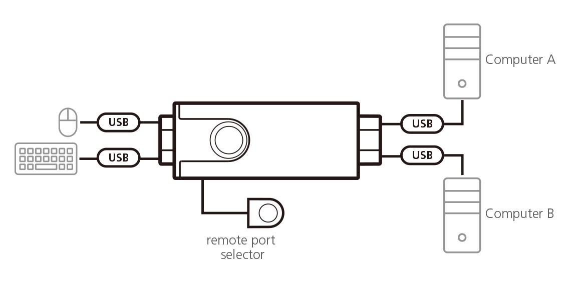 CS62KM  Switch KM formato cable USB de 2 puertos con Boundless Switching