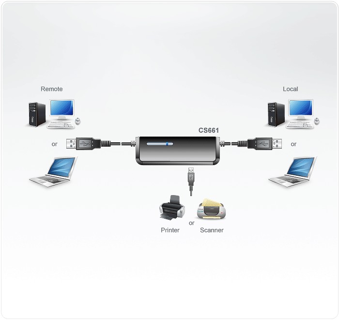 CS661  Switch KVM USB a USB para portatils con funcion de transferencia **Ultimas Unidades ****