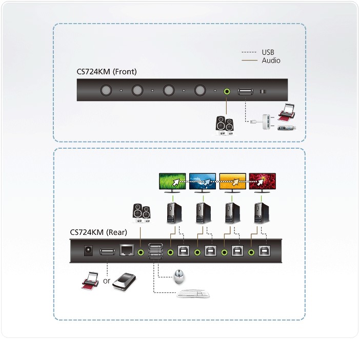 CS724KM  Switch KM USB de 4 puertos con Boundless Switching (cables incluidos)