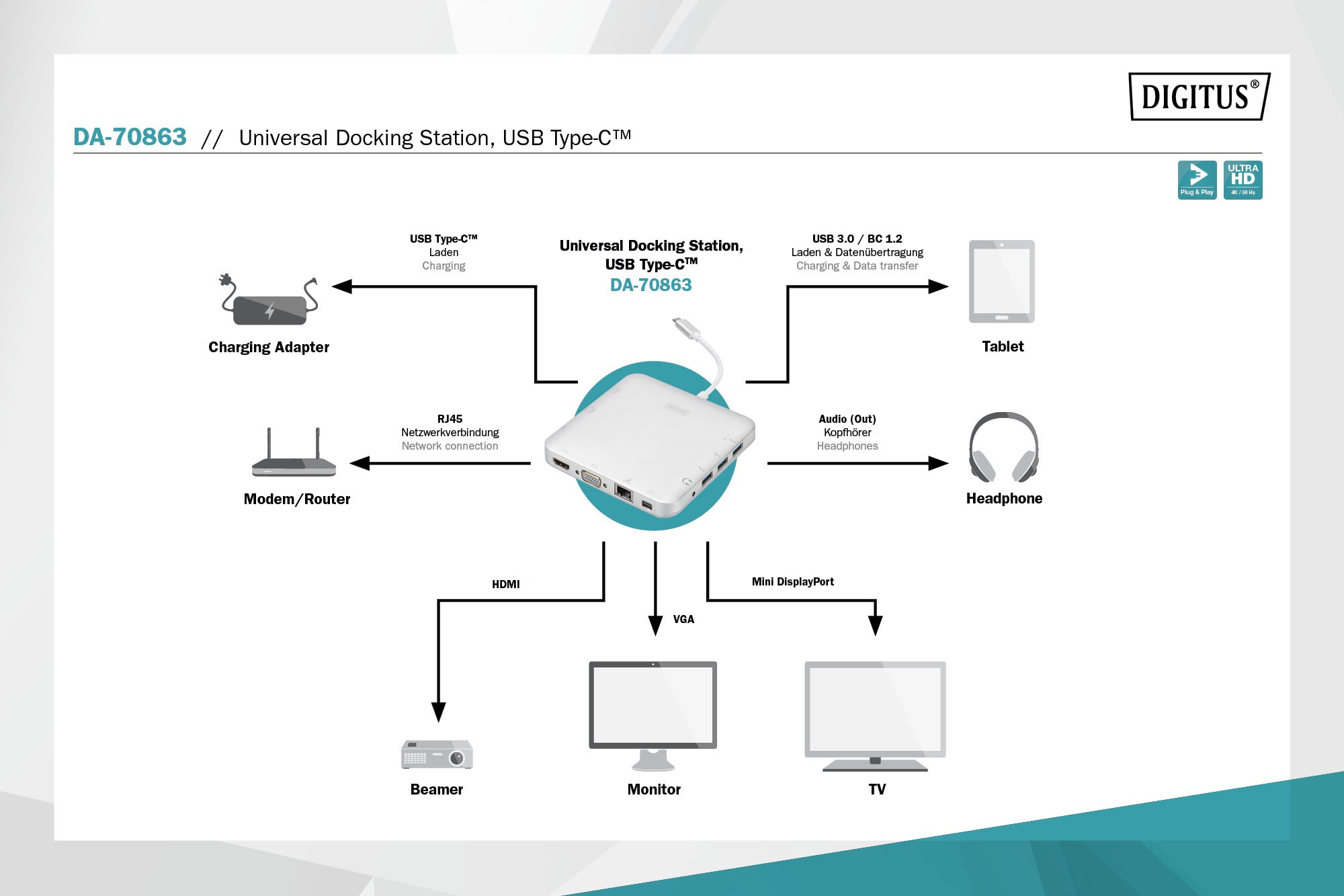 DA-70863  Docking USB-C 3x  (HDMI, mini DP, VGA), USB-C , 3X USB 3.0 A, AUDIO, RJ45 GIGA  2 X  (MicroSD / SDHC, SDXC, MMC)