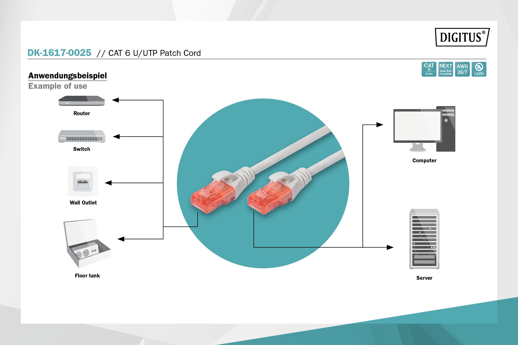 DK-1617-0025  Latiguillo CAT 6, U-UTP,  0.25 m, Gris, LSZH