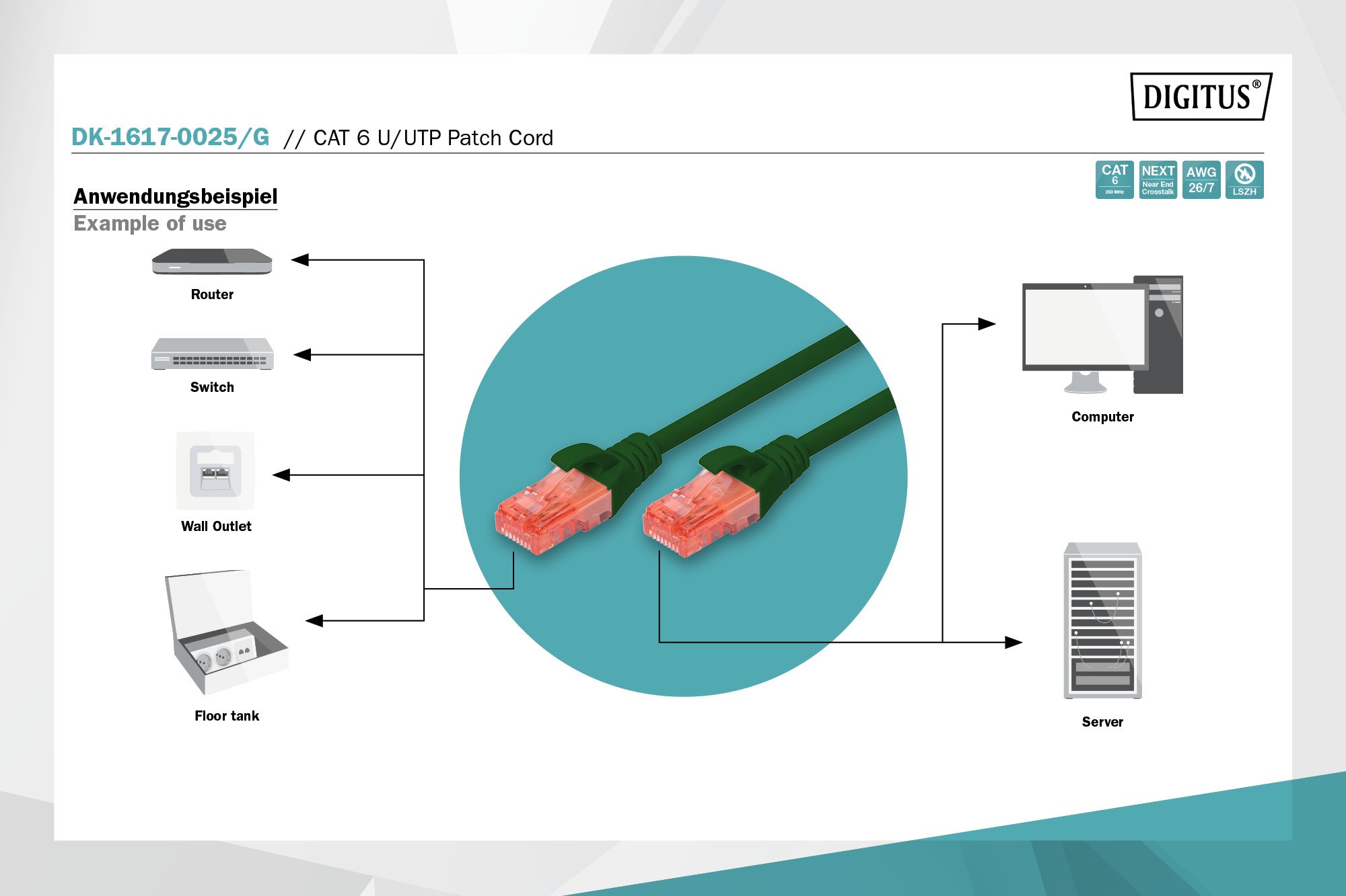 DK-1617-0025/G  Latiguillo CAT 6, U-UTP,  0.25 m, Verde, LSZH