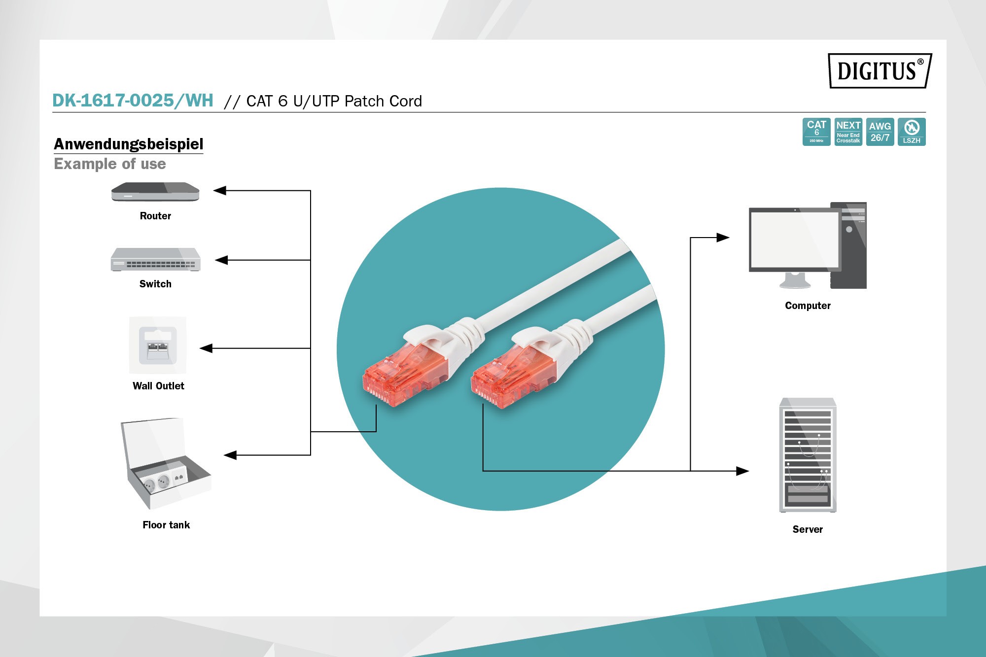 DK-1617-0025/WH  Latiguillo CAT 6, U-UTP,  0.25 m, Blanco, LSZH