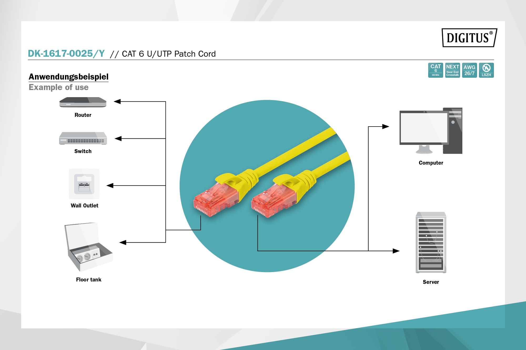 DK-1617-0025/Y  Latiguillo CAT 6, U-UTP,  0.25 m, Amarillo, LSZH