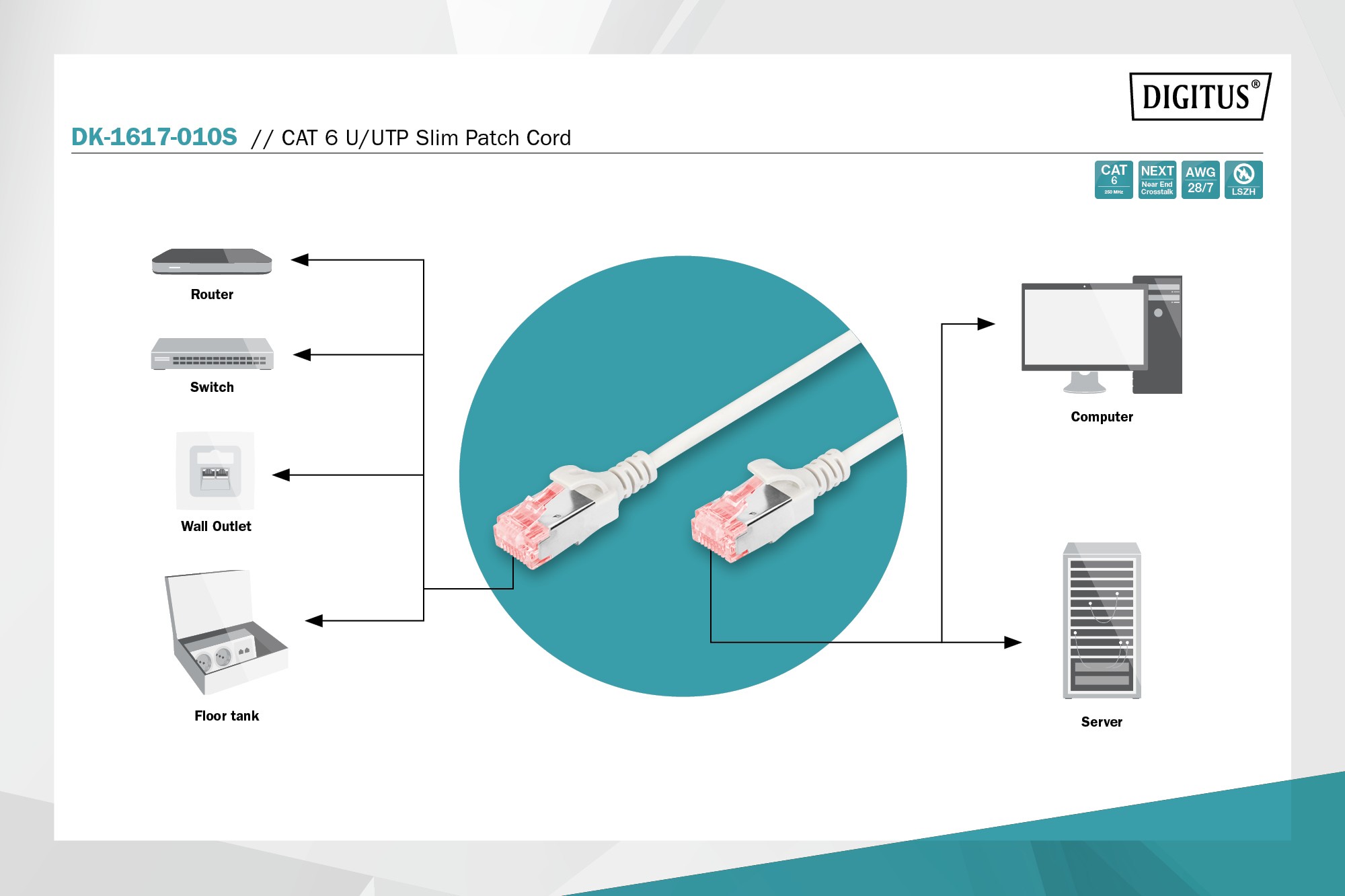 DK-1617-010S  Latiguillo CAT 6, U-UTP,  1.00 m, Gris, LSZH Cable Slim Ultra delgado (AWG) 28/7