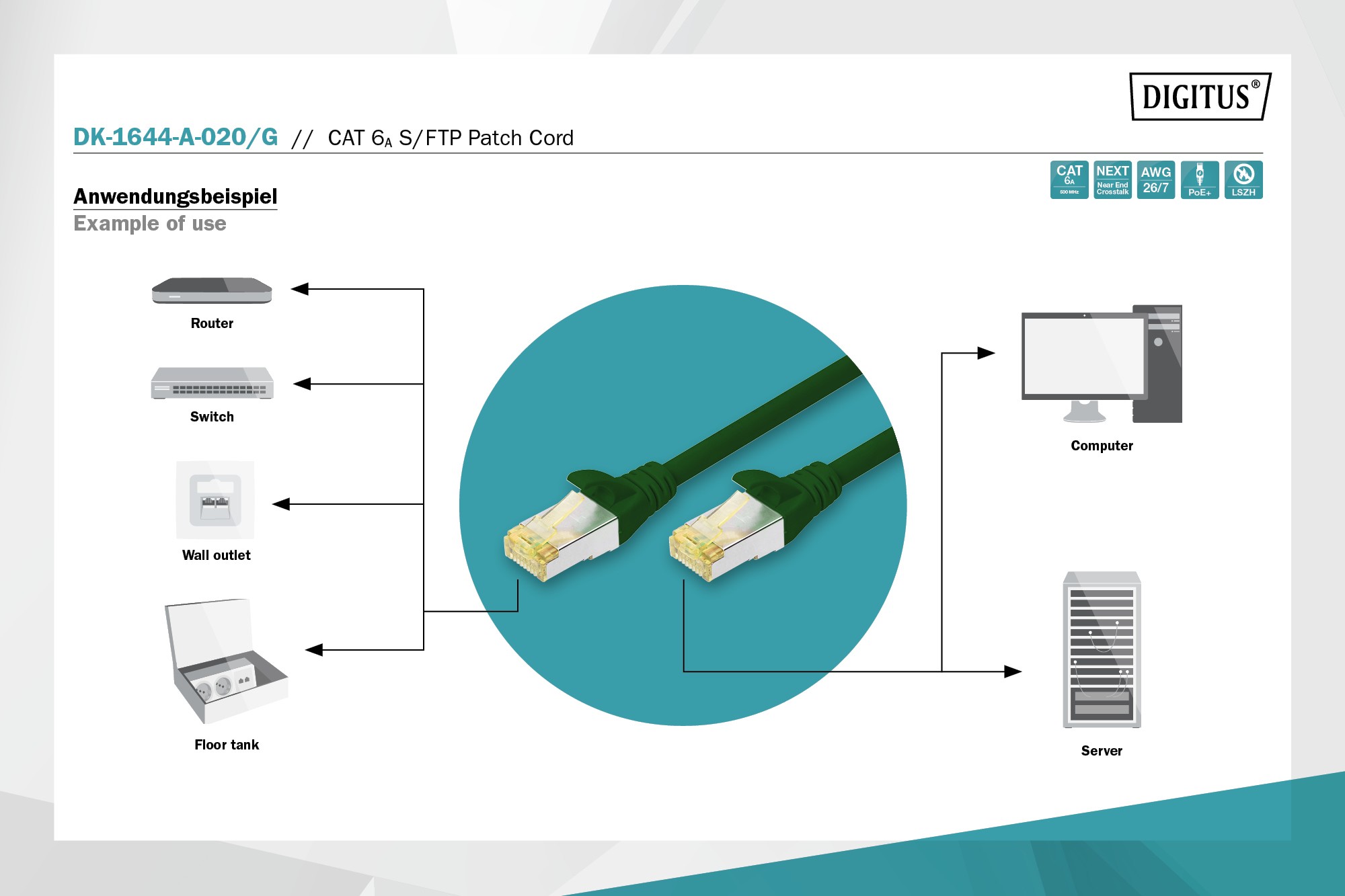 DK-1644-A-020/G  Latiguillo CAT 6A, S/FTP,  2.00 m, Verde, LSZH Digitus