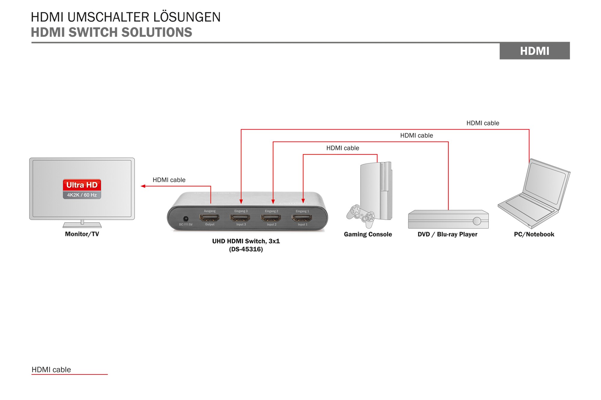 DS-45316  Conmutador HDMI  3x1 UHD 4K*2K@60Hz Digitus