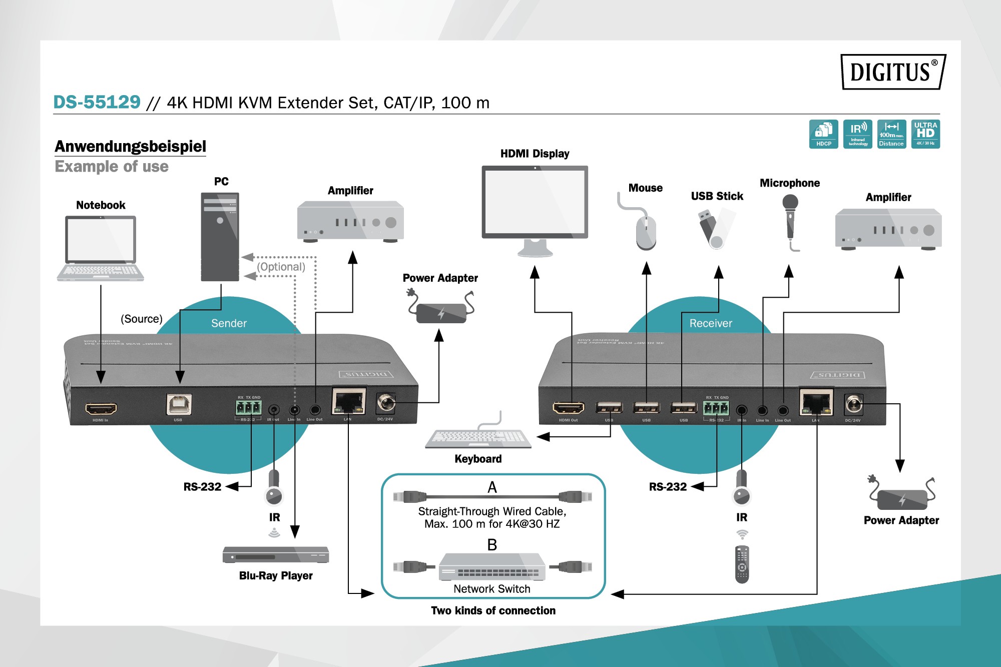 DS-55129  Extensor KVM HDMI-USB sobre Cat.6 (100m) 4K 30Hz TCP/IP, DIGITUS