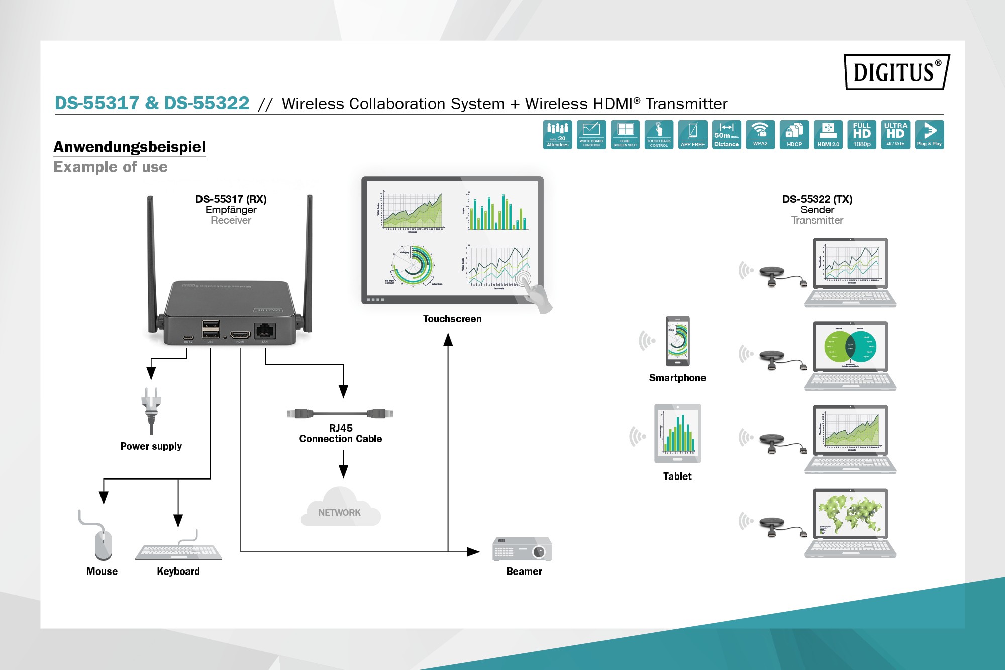 DS-55317  Sistema de colaboración inalámbrico HDMI, 2 TX, 1 RX Digitus