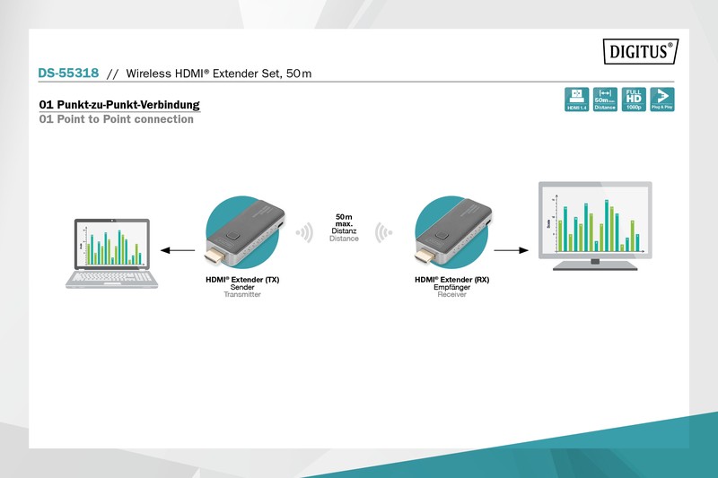 DS-55318  DIGITUS HDMI Extender Set, 50m Dongle, 1 to 1, Full HD