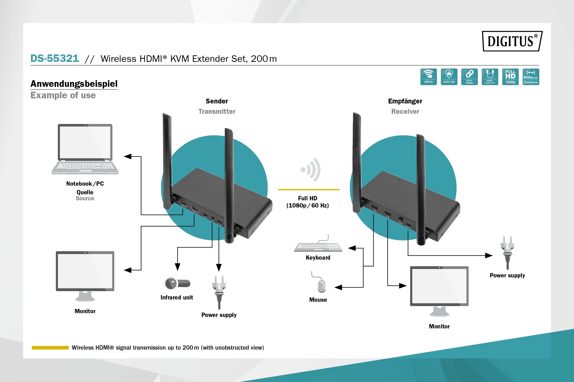 DS-55321  Kit extensor HDMI KVM inalámbrico, 200 m Conexión punto a punto - DIGITUS
