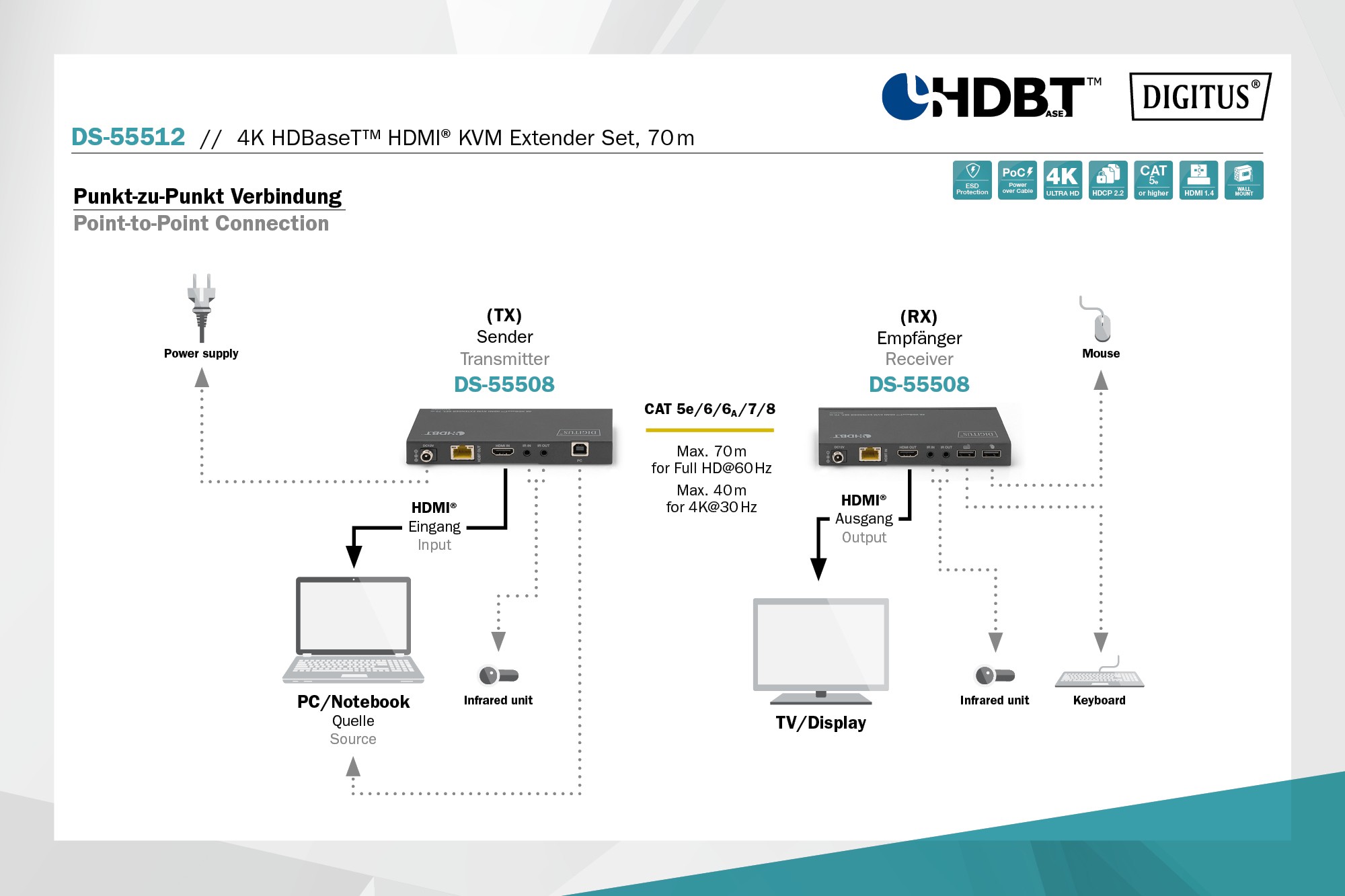 DS-55512  Extensor HDMI KVM HDBaseT 4K/30 Hz, 70 m, 10.2 Gbps, HDCP 2.2