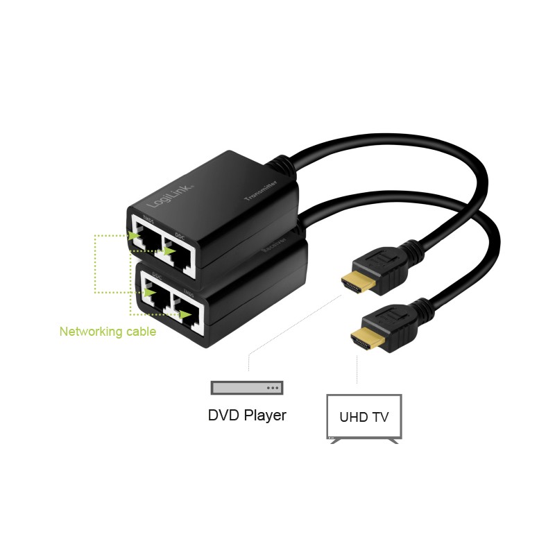 HD0021  Kit Extender  30 metros HDMI configurado sobre LAN, 30 m, 1080p/60 Hz, Pigtail, 0,3 m Logilink