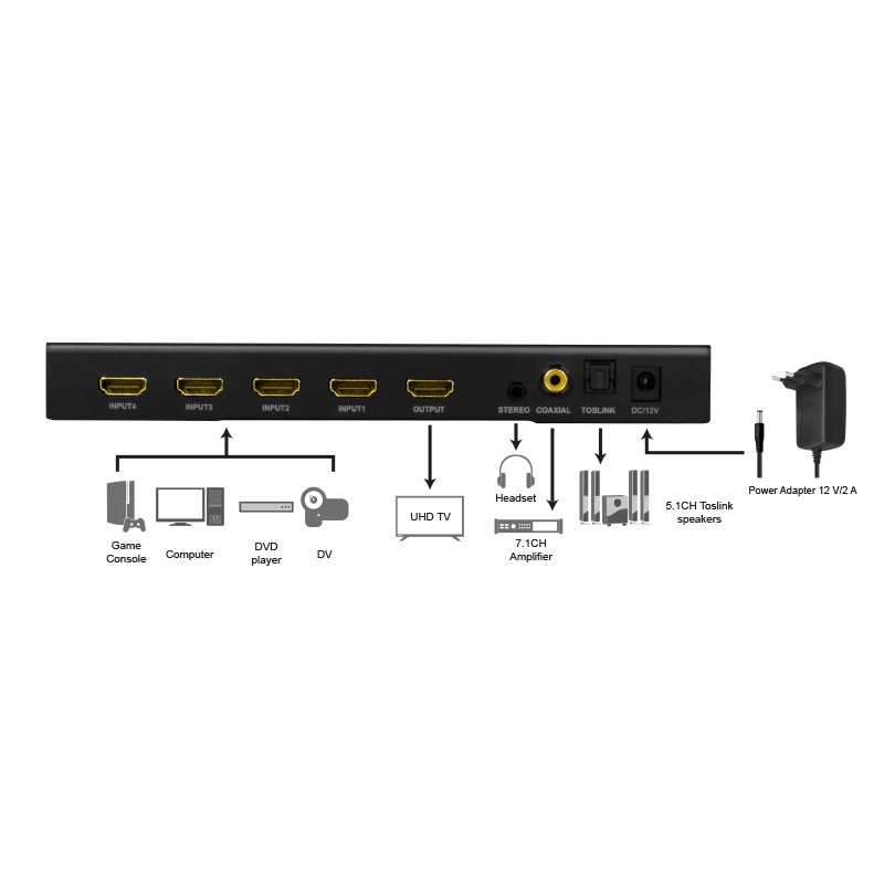 HD0053  Conmutador 4x1 HDMI 4x1 puertos, multiviewer, 4k/30 Hz, scaler, continuo, RC Logilink