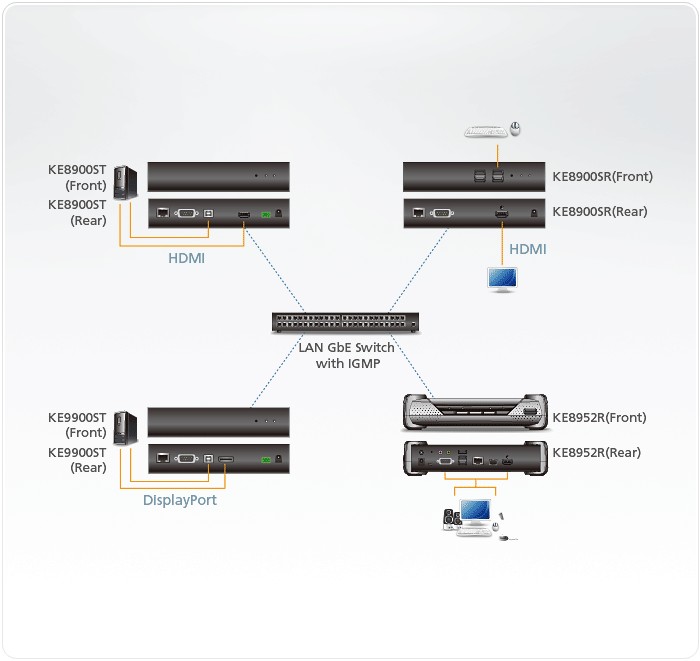KE8900SR  USB HDMI Compact KVM over IP Receiver