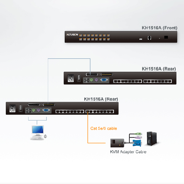 KH1516A  Switch KVM Cat 5 multi-interfaz de 16 puertos ATEN-KH1516A