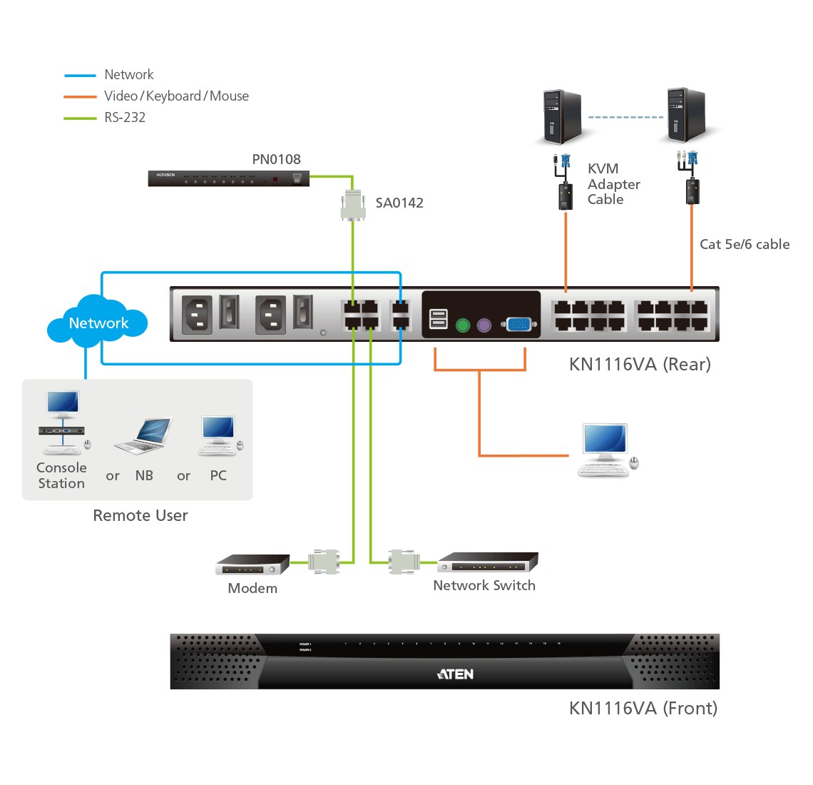 KN1116VA  Switch KVM por IP multi-interfaz Cat 5 de 16 puertos de 1 consola local y 1 consola remota con Virtual Media (1920 x 1200)