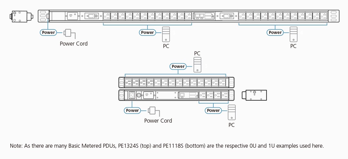 PE1324G  PDU preparada para monitorización  (32A) (24x C13)