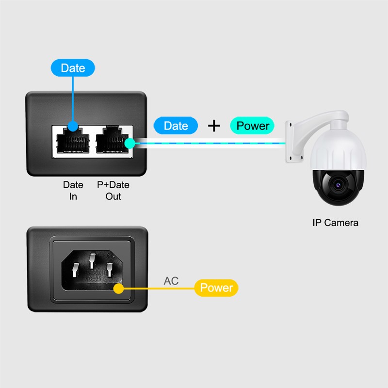 POE004  Inyector POE+ Gigabit 802.3 30W Out. max.54V Logilink
