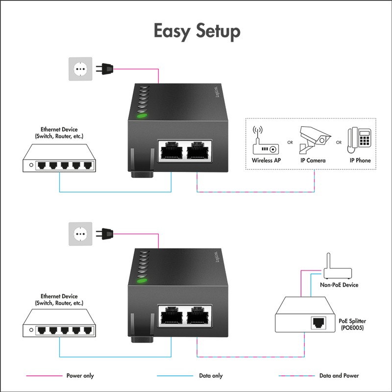 POE007  Inyector POE++ Gigabit 802.3af/at/bt 60W Logilink