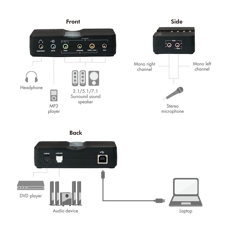 UA0099  Tarjeta de sonido externa USB 2.0 de 8 canales (7.1) con entrada de l&iacute;nea + micr&oacute;fono + entrada/salida S/PDIF