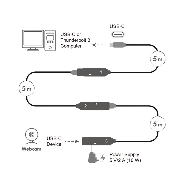 UA0418  Amplificador USB de   5m USB 3.2 Gen2 Activo USB-C Macho a USB-C Hembra10 Gbps ( cascada 3 unidades, hasta 15m)
