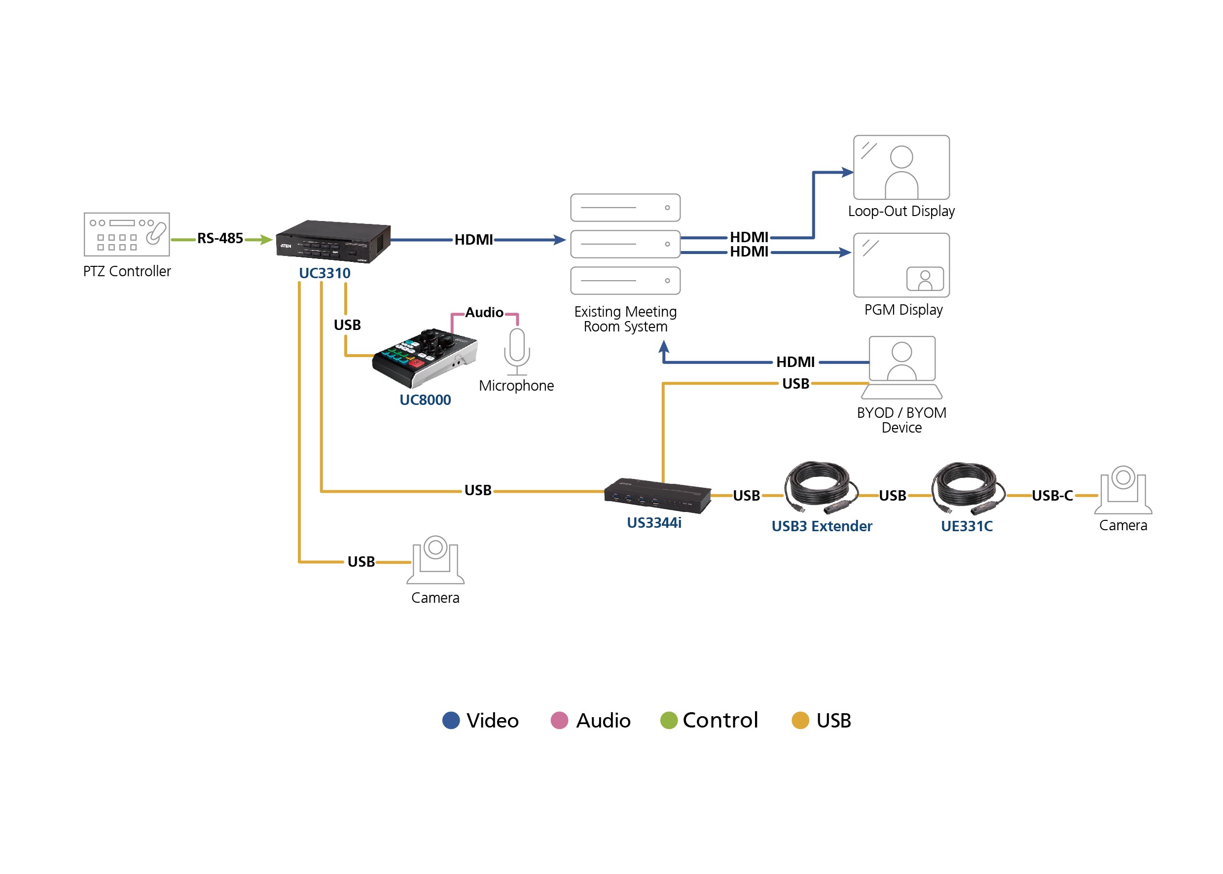UC3310  Matriz sin fisuras de cámara UVC CAMLIVE MX (UC3310) ATEN